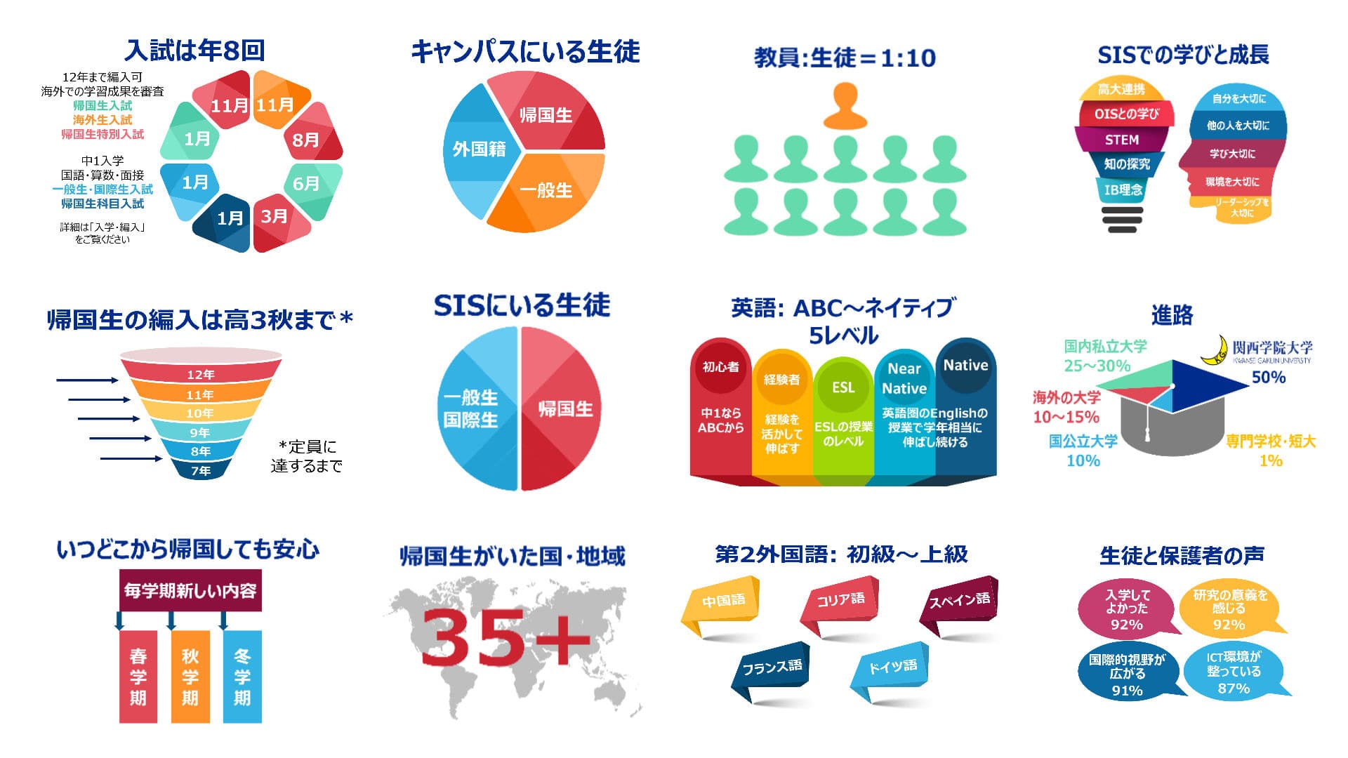 Sis Serial Number SIS in Numbers | 千里国際中等部・高等部